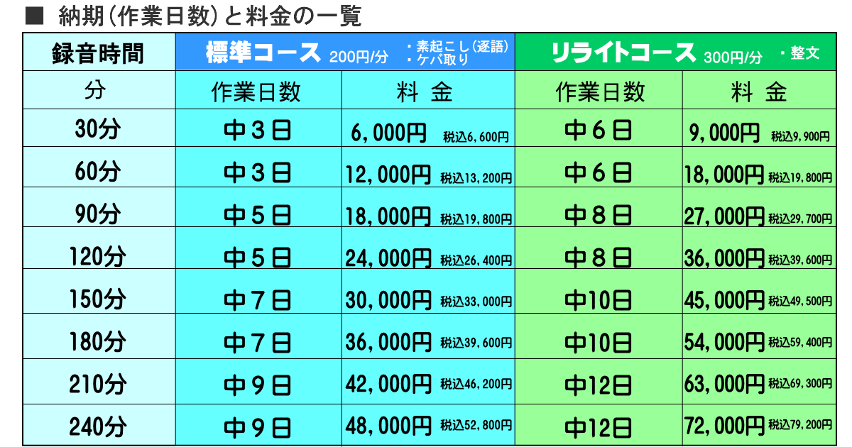 テープ起こし料金表
